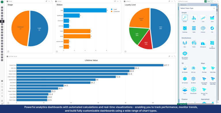 CRM and Business Automation dashboard